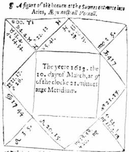 A diagram of the heavens from a 1613 almanac.