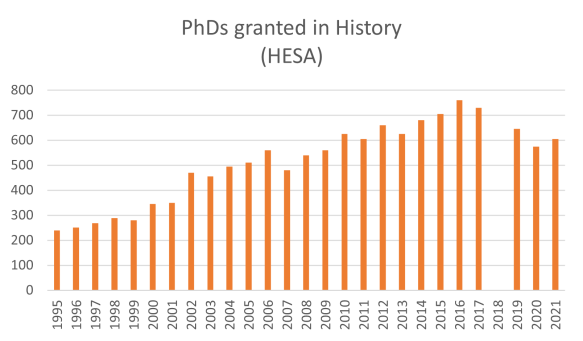 2023 PhDs in History